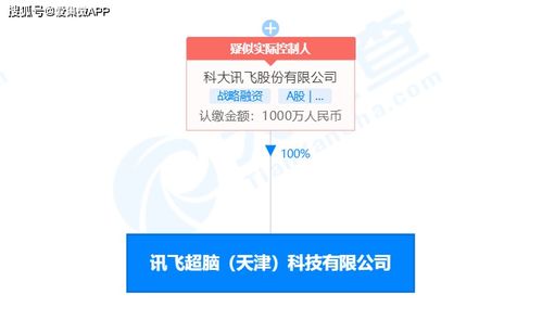 科大訊飛成立訊飛超腦 聚焦集成電路設計與系統集成，加速人工智能產業布局