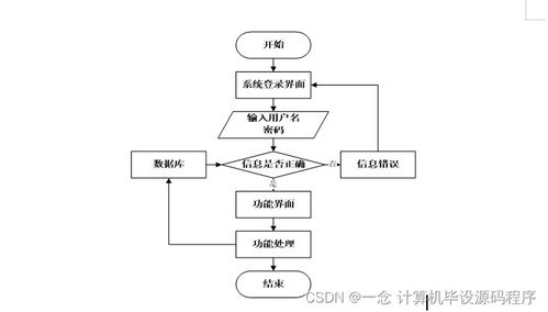 基于Java的計(jì)算機(jī)畢業(yè)設(shè)計(jì)——教學(xué)質(zhì)量評(píng)價(jià)系統(tǒng)小程序的設(shè)計(jì)、實(shí)現(xiàn)與部署